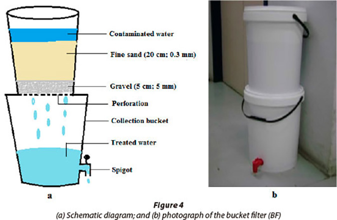 You can use two 5-gallon buckets, plus some additional components, to create a water filter. (The Grow Network)