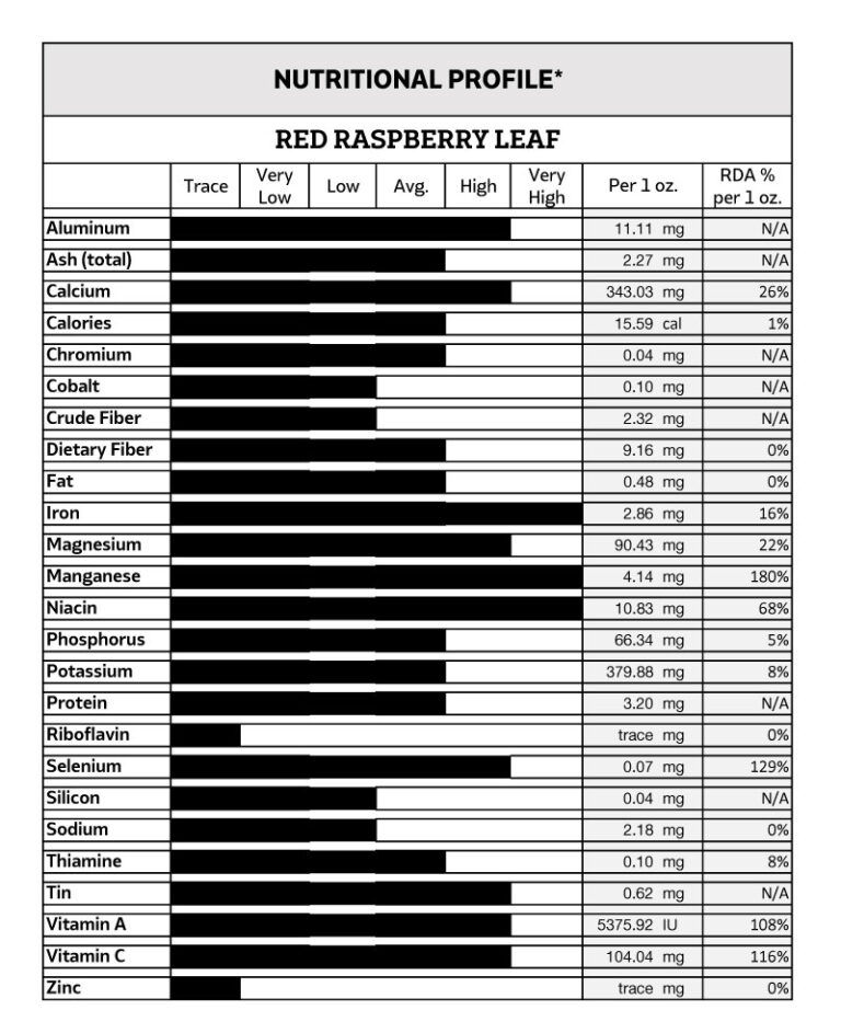 Red Raspberry Leaf Its Benefits and Uses The Grow Network The Grow