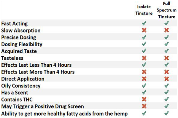 1500mg-cbd-oil-comparison-chart