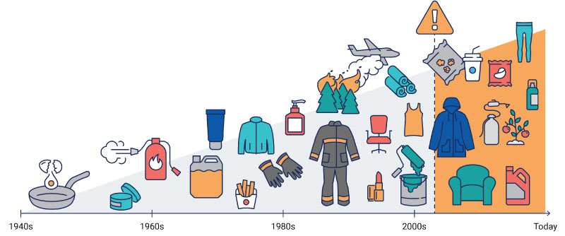 Image Source: https://chemicalinsights.org/pfas/