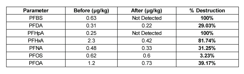 PFAS-chart